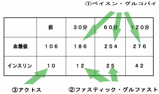 各々の病態にあったお薬